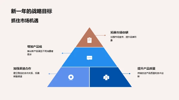 家居业新纪元全解