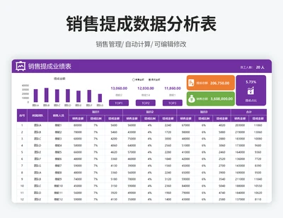 销售提成业绩表