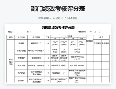 部门绩效考核评分表