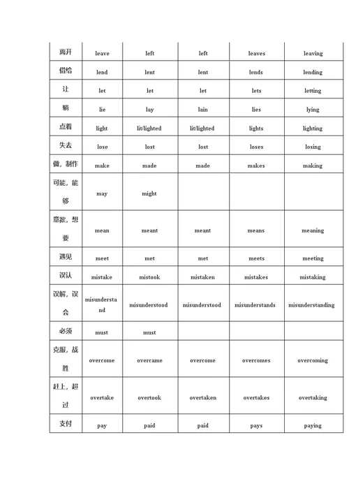 中考必考的136个动词不规则变化表