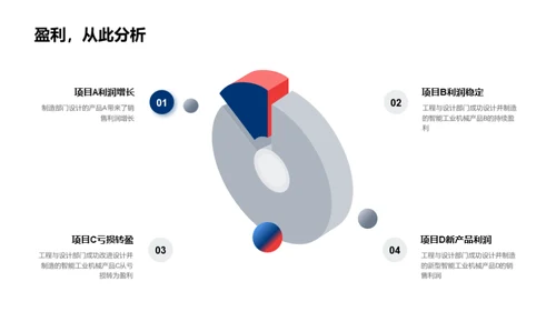 智能工业机械的前沿探索