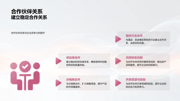 餐饮业竞争力研究PPT模板