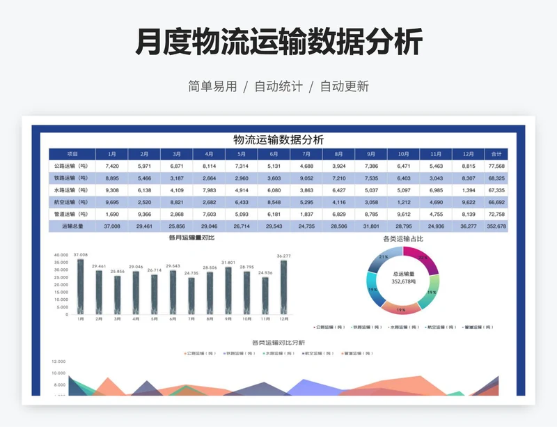 月度物流运输数据分析