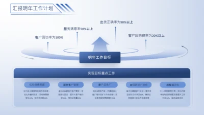 蓝色系流程逻辑图关系页
