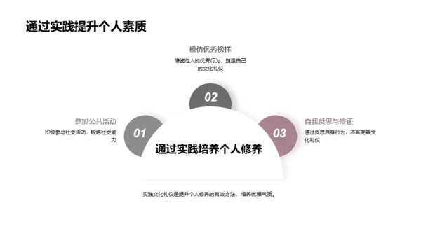 文化礼仪与气质养成