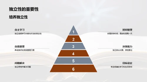 新航程 高一挑战