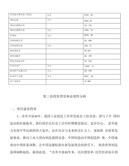 年产值35000万元酒精项目可行性研究报告