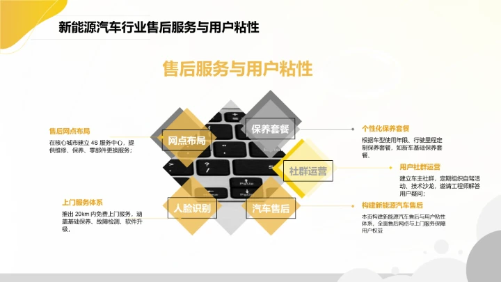 创意风含图片PPT列表