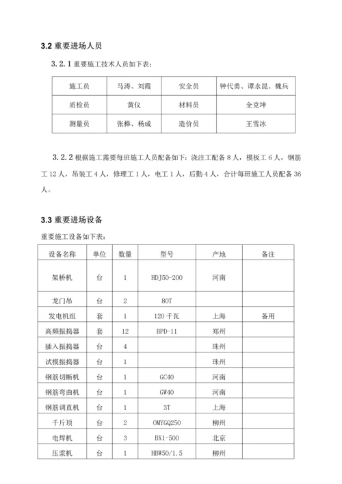 T梁预制专项综合施工专题方案.docx