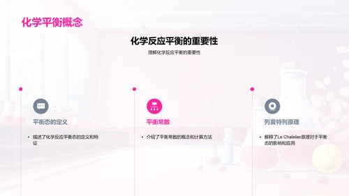 化学反应原理解析PPT模板