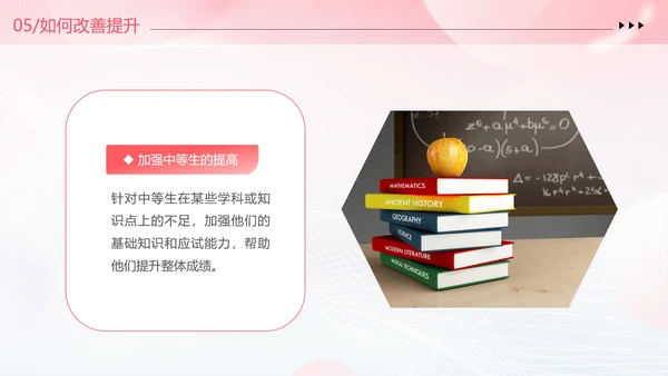 期中质量分析粉色清新弥散风中小学考试质量分析大会主题班会PPT