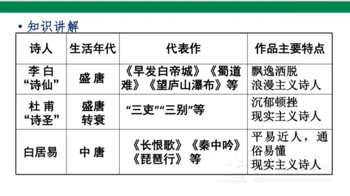 第3课 盛唐气象 课件