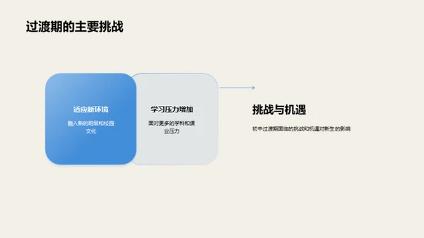 初中生活适应攻略