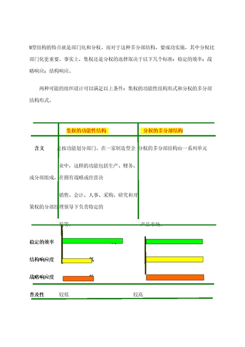 雀巢公司组织结构分析