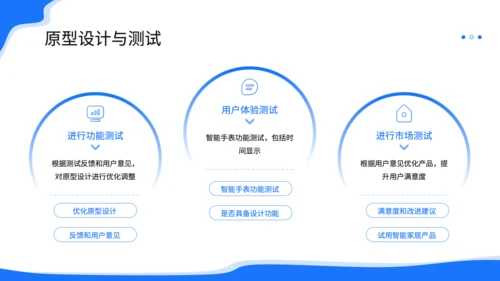蓝色插画风研究报告产品创新七步法详解PPT