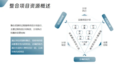 项目整体管理通用PPT模板