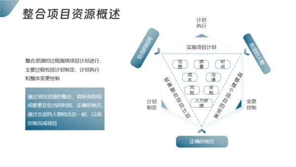 项目整体管理通用PPT模板