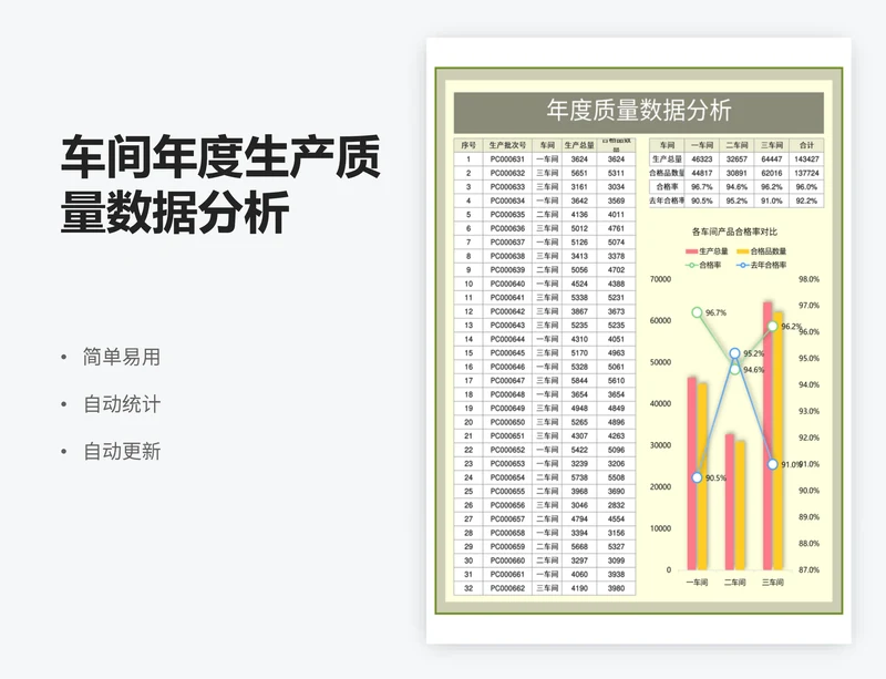 车间年度生产质量数据分析