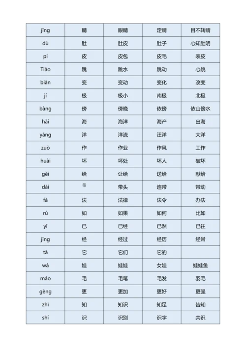 【核心考点集训】统编版语文二上第一单元 知识点考点梳理