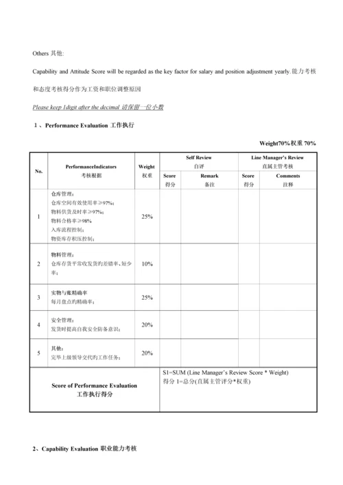 绩效考核表瓮少勇.docx