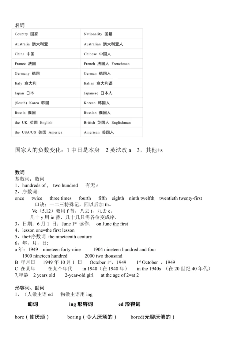 外研版英语七年级下册下半学期期末语法点汇总