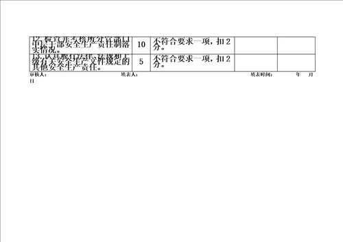 公司总经理安全生产责任制执行情况考核表