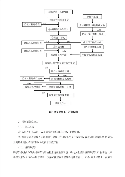 路基锚杆框架梁边坡防护施工技术培训记录