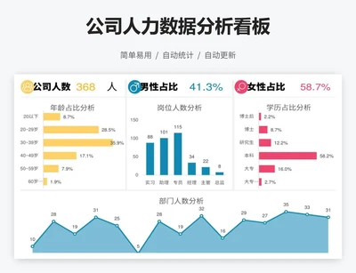 公司人力数据分析看板