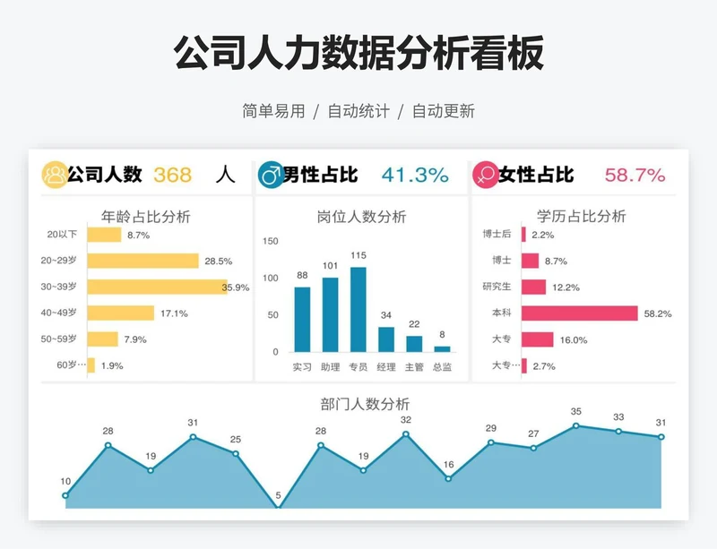 公司人力数据分析看板