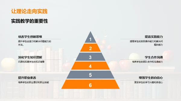 深化实践教学探索