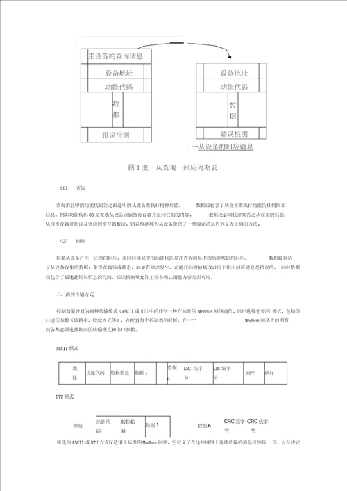 MODBUS实例485通讯