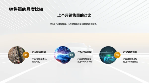 汽车销售全面分析