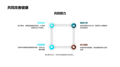 医疗保健入职训练PPT模板