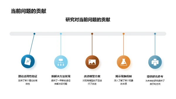 本科研究探索之旅