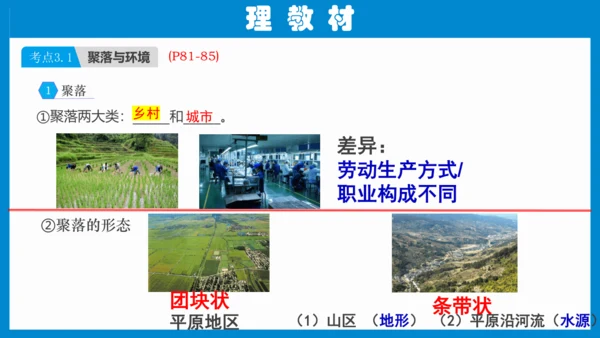 七上：居民与聚落、发展与合作（一轮复习课件23张）（人教版）
