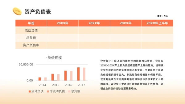 橙色3D商务财务分析PPT财务知识培训