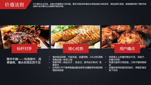 大咖食堂美食餐饮策划PPT模板