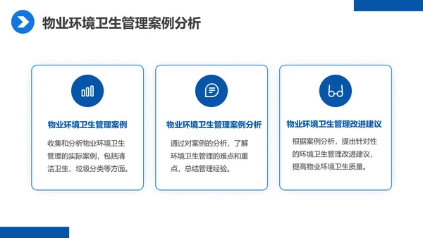 蓝色商务物业经理管理培训课件PPT模板