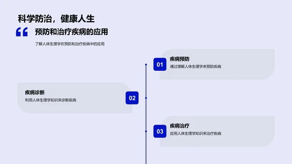 深度理解人体生理PPT模板