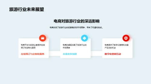 电商与旅游行业交汇