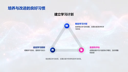 优化学习的脑科学策略