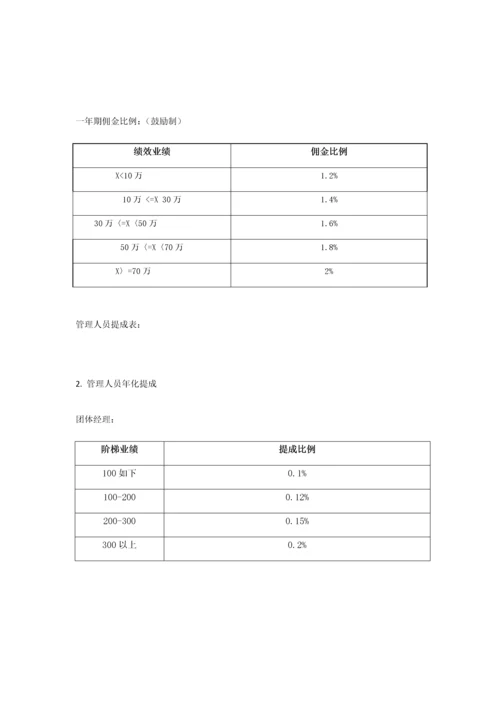 财富公司销售管理规则.docx