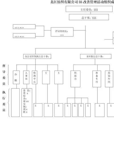 5S管理活动组织结构图及工作职责