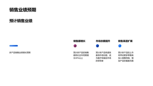 医保新品解析报告PPT模板