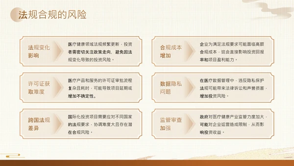 黄色中国风医疗健康产业投资论坛PPT