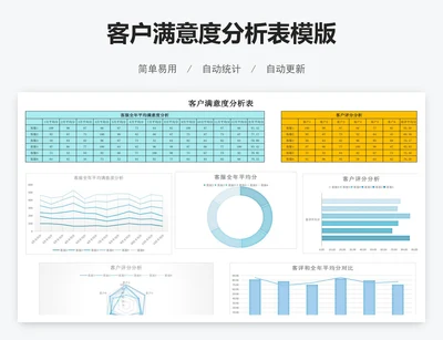 客户满意度分析表模版