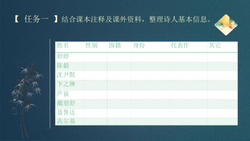 九下第一单元整合主题课——集星辉斑斓，品诗歌之美 课件（共48张PPT）