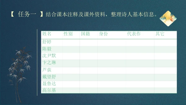 九下第一单元整合主题课——集星辉斑斓，品诗歌之美 课件（共48张PPT）