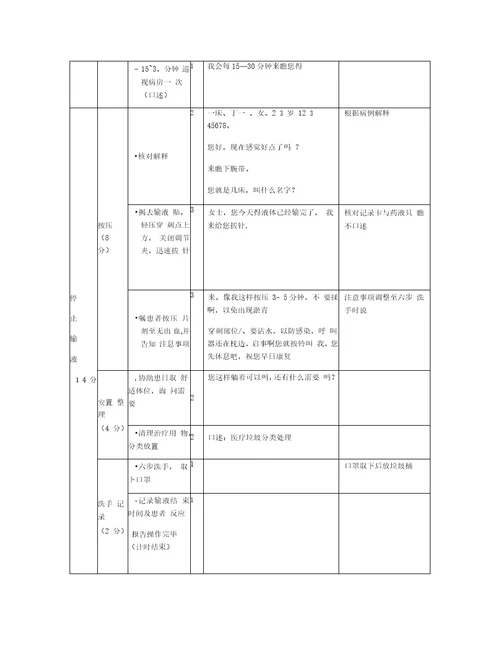 静脉输液评分标准