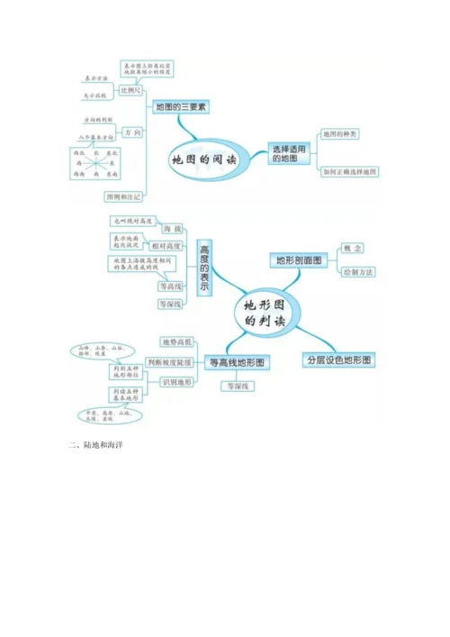 2023年初中地理知识的全套思维导图.docx